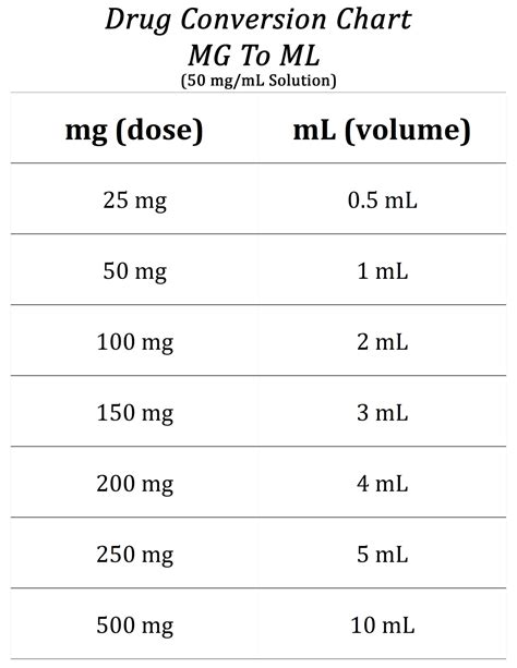Mg to Ml Medication Calculator に対する画像結果