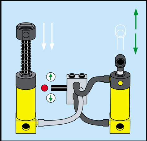 Image result for LEGO Raspberry Pi Pneumatics