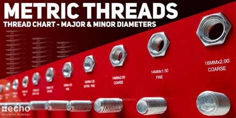 Image result for Metric Universal Joint