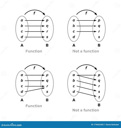 Image result for Function Structure Diagram