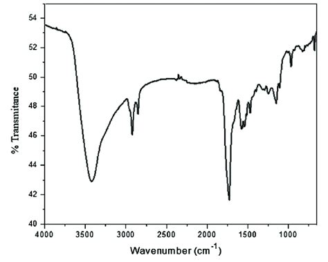 Afbeeldingsresultaten voor Acetaldehyde MS Spectrum