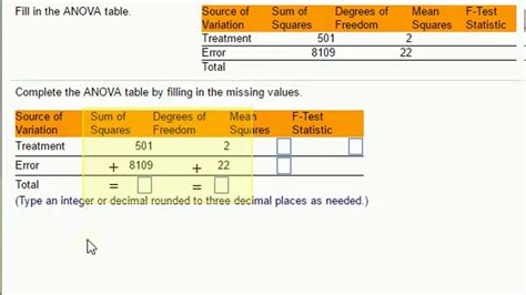 Toradh íomhá ar Anova Table Statistics