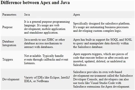 Image result for Apex Java Functions Are Not Available