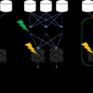Afbeeldingsresultaten voor The Red Model Implementation