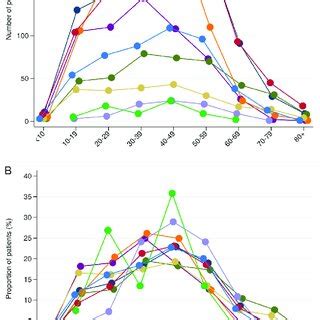 Toradh íomhá ar Phenotype Age Graph