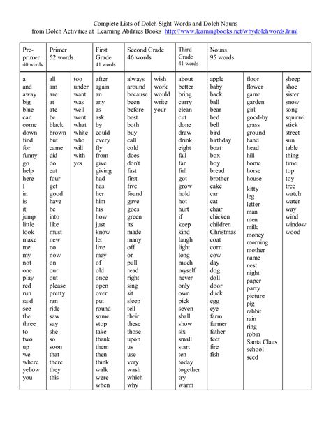 Toradh íomhá ar English Sight Words List