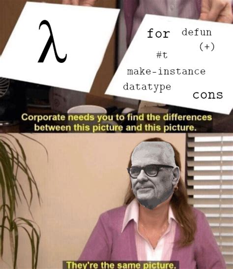 Image result for Alonzo Church Lambda Calculus