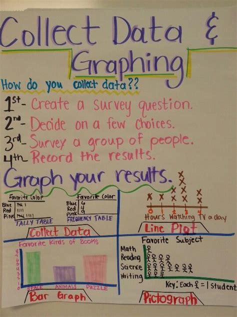 Students Interview Collecting Data Graph Sample に対する画像結果
