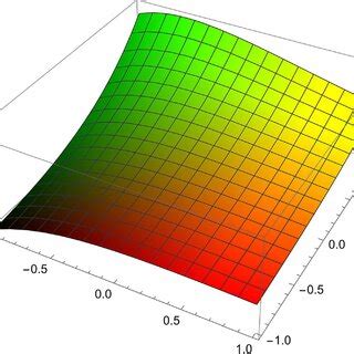 Toradh íomhá ar Example of Colour Analysis Graph