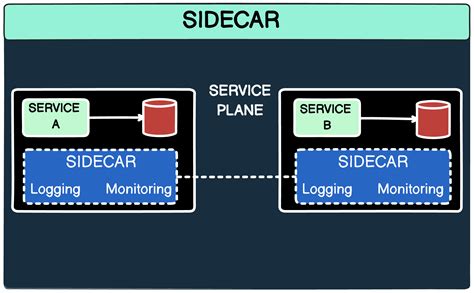 Image result for Distributed Systems Background Design