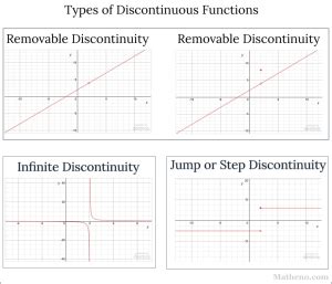 Image result for Removable Discontinuity Examples in Real Life