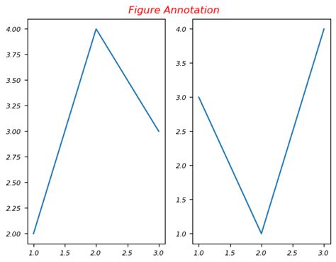 Image result for Matplotlib Axis Unit
