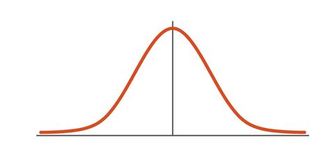 Toradh íomhá ar How to Draw Normal Curve