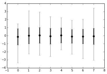 Image result for Python Min Max Mean Plot
