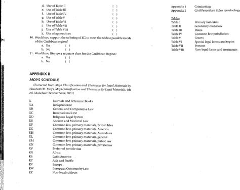 Toradh íomhá ar Moys Library Classification Methods