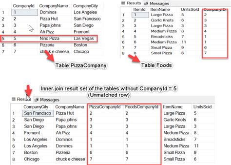 SQL INNER Join Sum Group By に対する画像結果