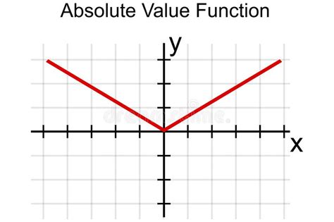 Toradh íomhá ar Modulus of a Function 2 Types