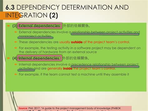 Image result for Project Schedule Management Overview