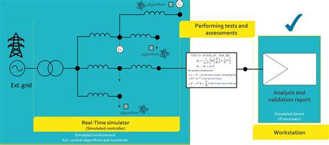Image result for Software in Loop Testing