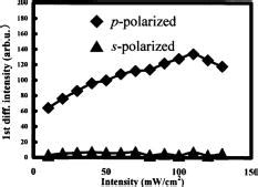 Image result for First Order Diffraction Intensity