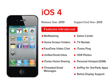Toradh íomhá ar iOS Evolution Flow Chart