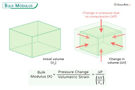 Toradh íomhá ar Modulus Example C++