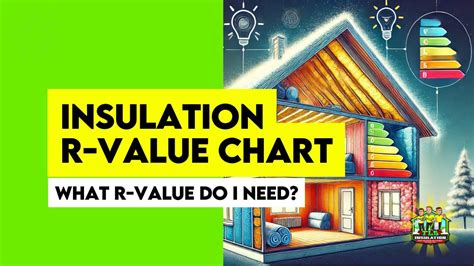 Image result for R-value Chart