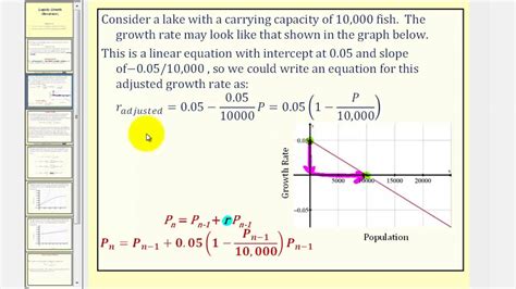 Logistic Growth Example に対する画像結果