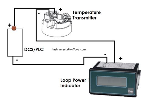 Image result for Control Loop in Digital Power