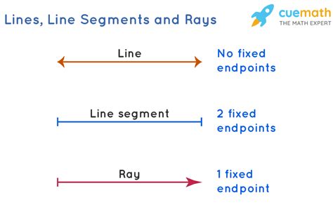 Image result for Geometry Types