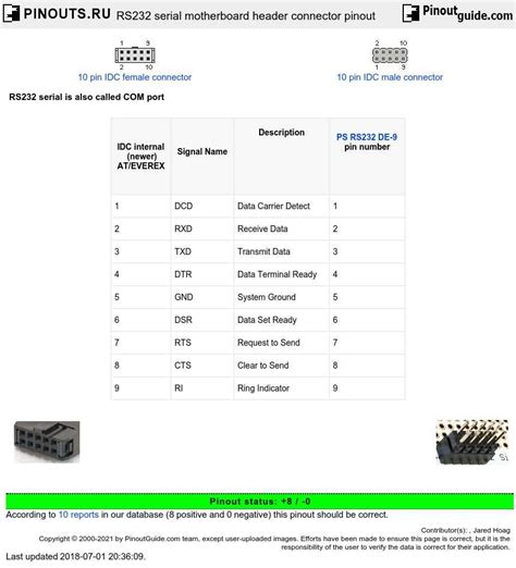 Serial Data Connector Identification に対する画像結果