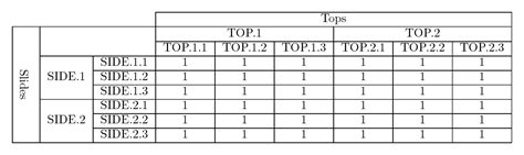 Image result for How to Create Header Table in HTML