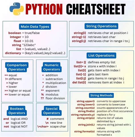 Image result for Cheat Sheet in Python