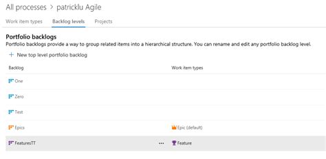 Image result for Azure DevOps Backlog Levels