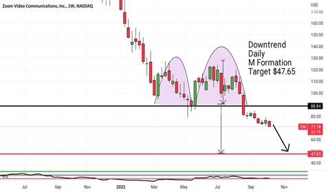 Image result for Trading Graph Stocks Zoom Call