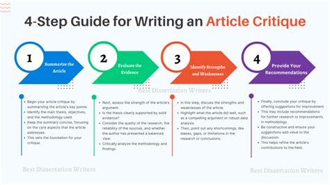 Toradh íomhá ar Critique Writing Example