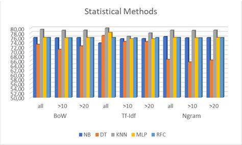 Cost Function Formula for Multi Class Classification に対する画像結果
