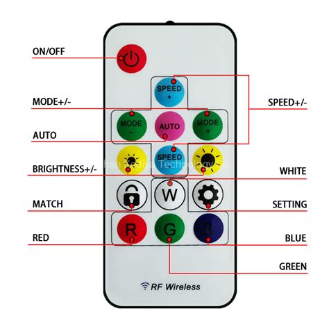 RF Wireless Remote LED Controller に対する画像結果