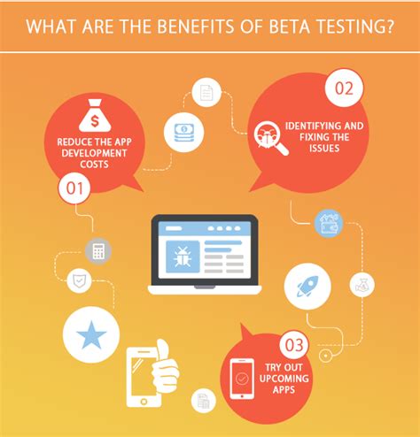 Image result for Beta Testing App