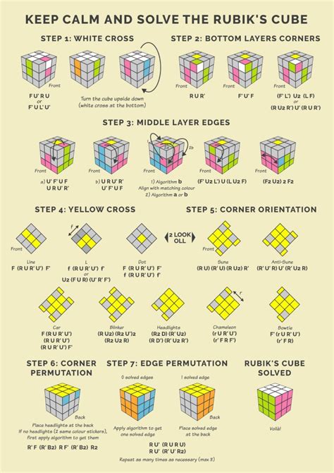 Image result for 3X3 Rubik's Cube Algorithm Sheet