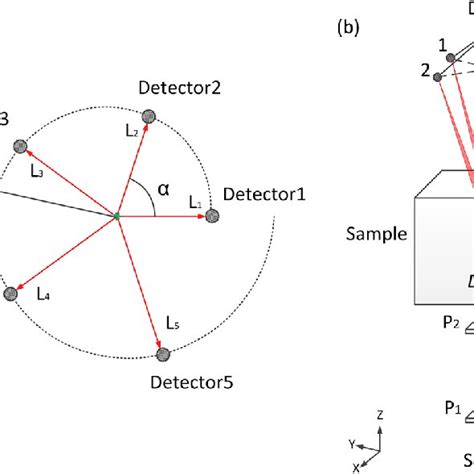 Geometrical Array に対する画像結果