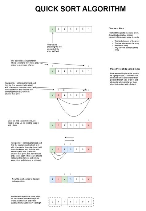 Image result for Quick Sort Descending Order