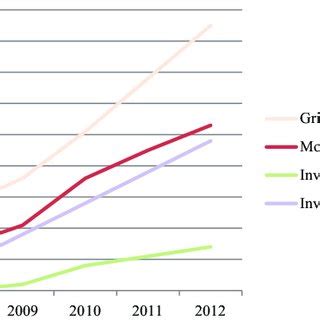 Image result for Model Predictive Control in Power Electronics