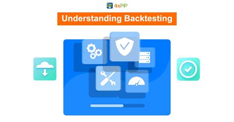 Image result for Backtesting Motivation