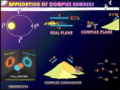 Image result for Applications of Complex Numbers in Real Life