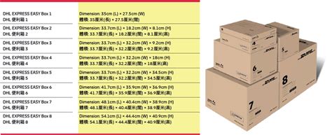 Image result for DHL Express Shipping