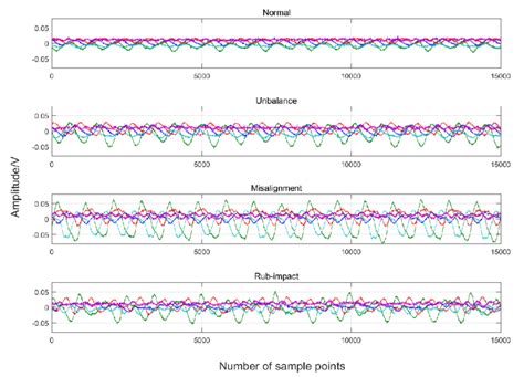 Signal Number No Class に対する画像結果