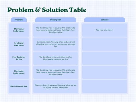 Table of Values Problem Solving に対する画像結果