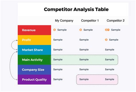 Afbeeldingsresultaten voor Competitive Analysis Example Business Plan