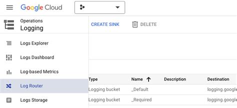 Toradh íomhá ar GCP Logging API